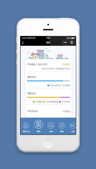 小区租房详情简介小程序模板