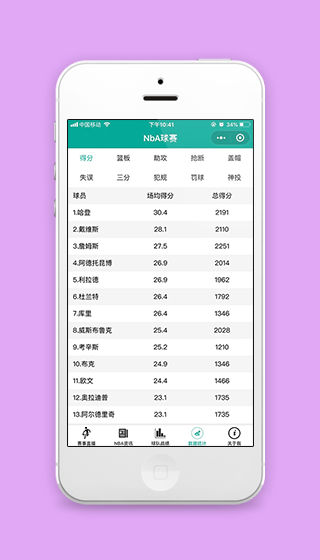 NBA球赛球员数据统计小程序源码下载