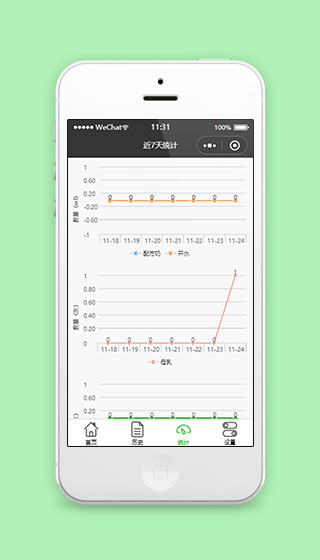 近七天数据折线图统计程序源码