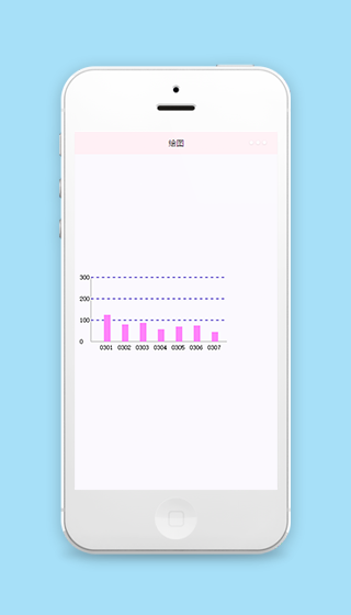 柱状图快速绘制数据统计微信程序源码