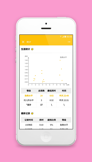 游戏得分数据快速统计页面程序源码